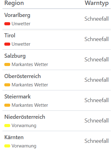 Aktuelle Unwetterwarnungen für Österreich