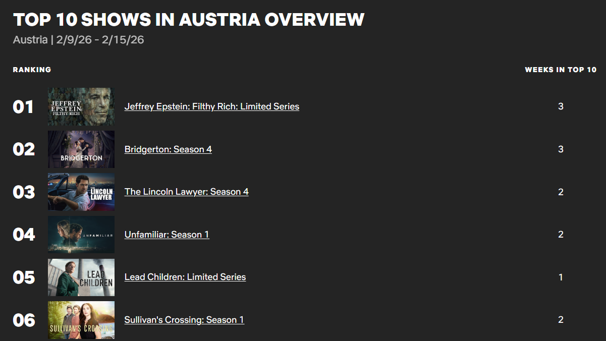 "Unfamiliar" steht in Österreich auf Platz 4 der Netflix-Charts. Tendenz steigend.