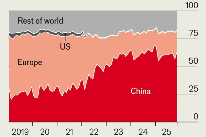 Wie sich die Importe nach Russland entwickelten