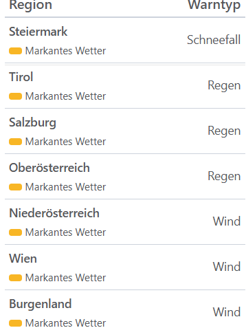 Aktuelle Unwetterwarnungen für Österreich.