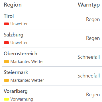 Aktuelle Unwetterwarnungen für Österreich
