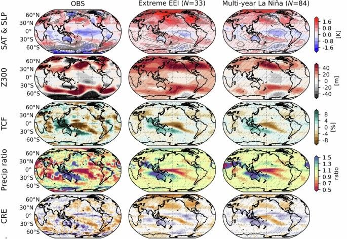 El Niño und La Niña sorgen für Aufruhr: Räumliche und meridionale Verteilungen von Wetteranomalien auf der Erde.