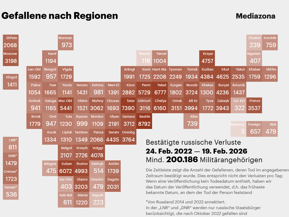 Sozial schwächere Regionen haben ungleich mehr Gefallene zu beklagen.