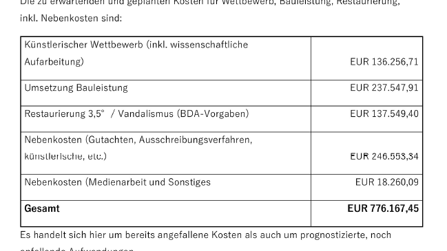 Diese Kosten werden für das Gesamtprojekt in der Anfragebeantwortung angegeben.