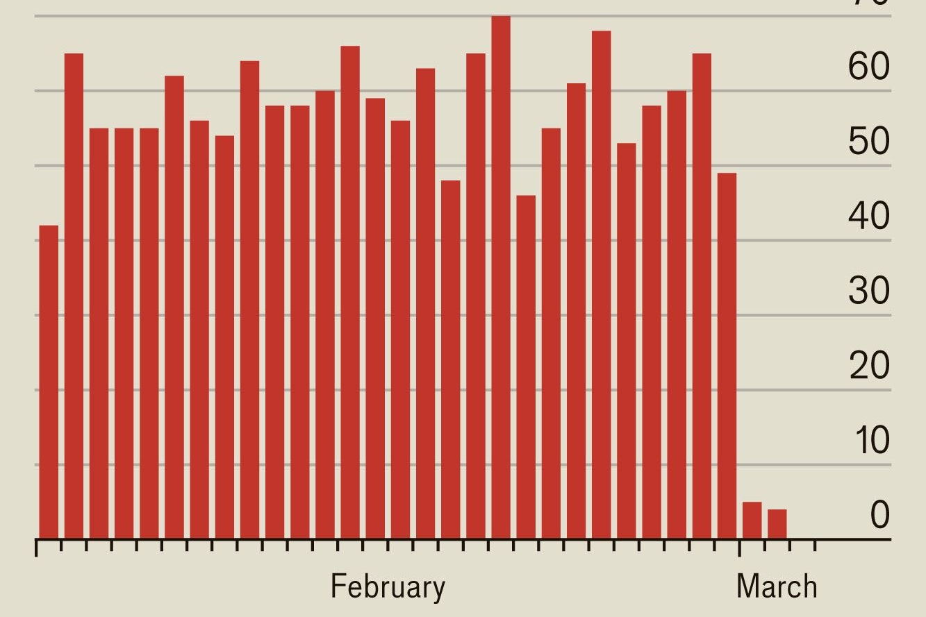 So viele Tanker fuhren durch die Straße von Hormus