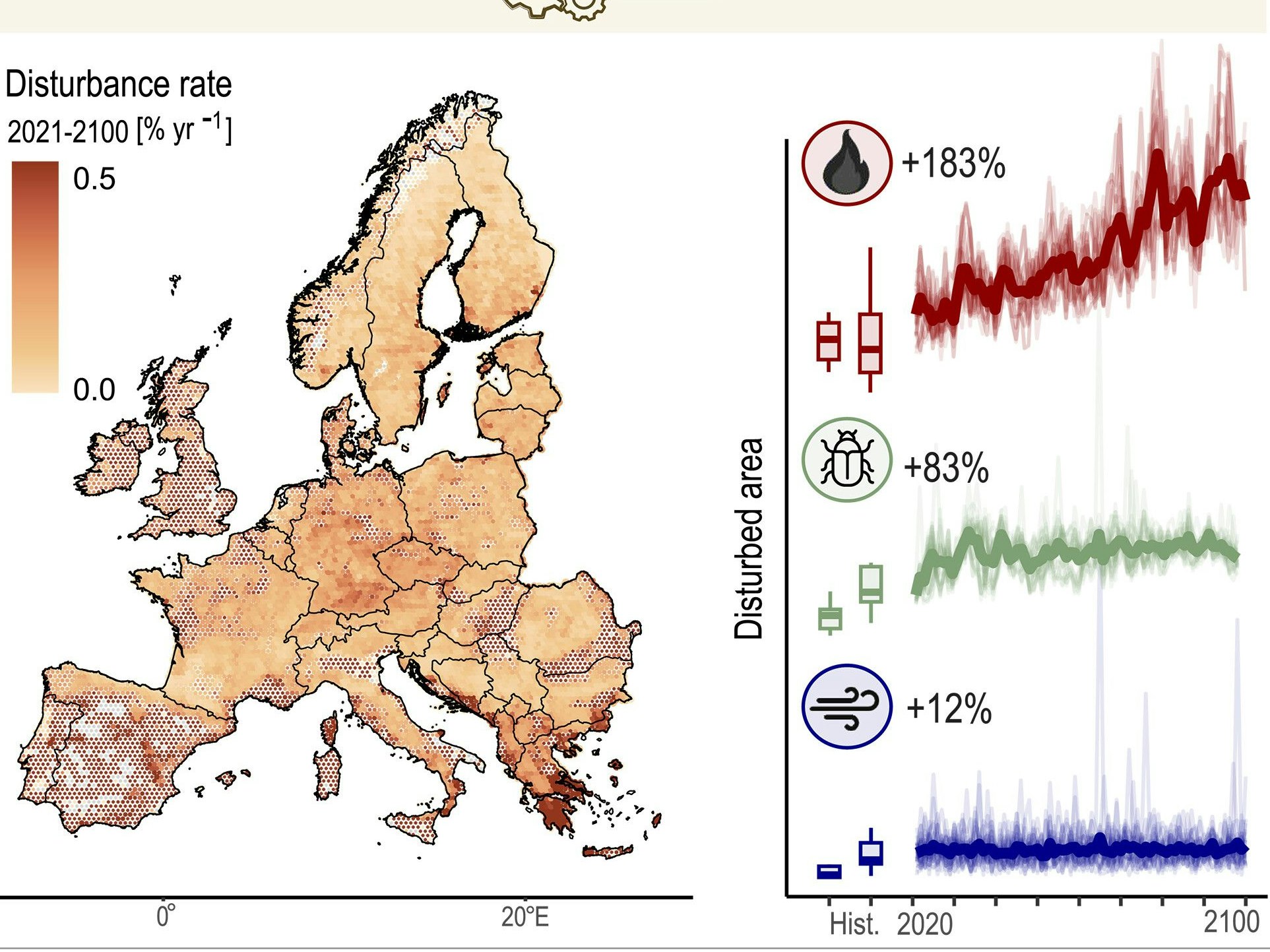 Einflüsse von Bränden, Borkenkäfern und Wind auf den Wald in Europa.