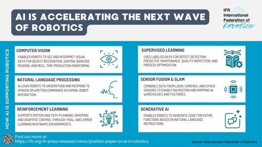 "KI in der Robotik" – Neues IFR-Positionspapier veröffentlicht.