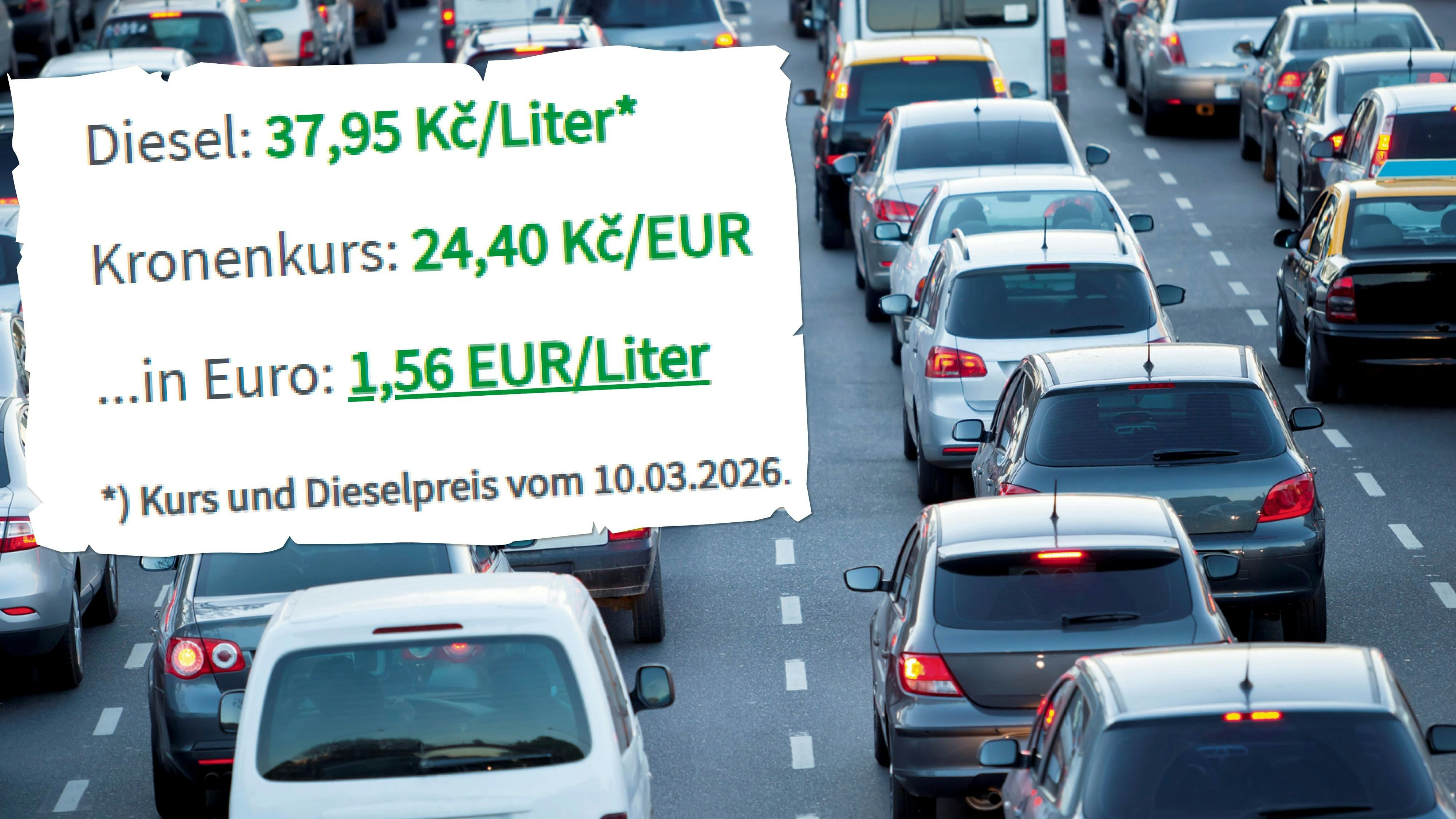 Während in Tschechien der Durchschnittspreis bei 1,56 Euro pro Liter Diesel lag und manche Tankstellen sogar nur 1,19 Euro pro Liter verlangen, kostet er bei uns an vielen Tankstellen schon mehr als 2 Euro.