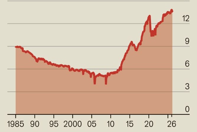 Öl-Produktion der USA pro Tag in Millionen Barrel