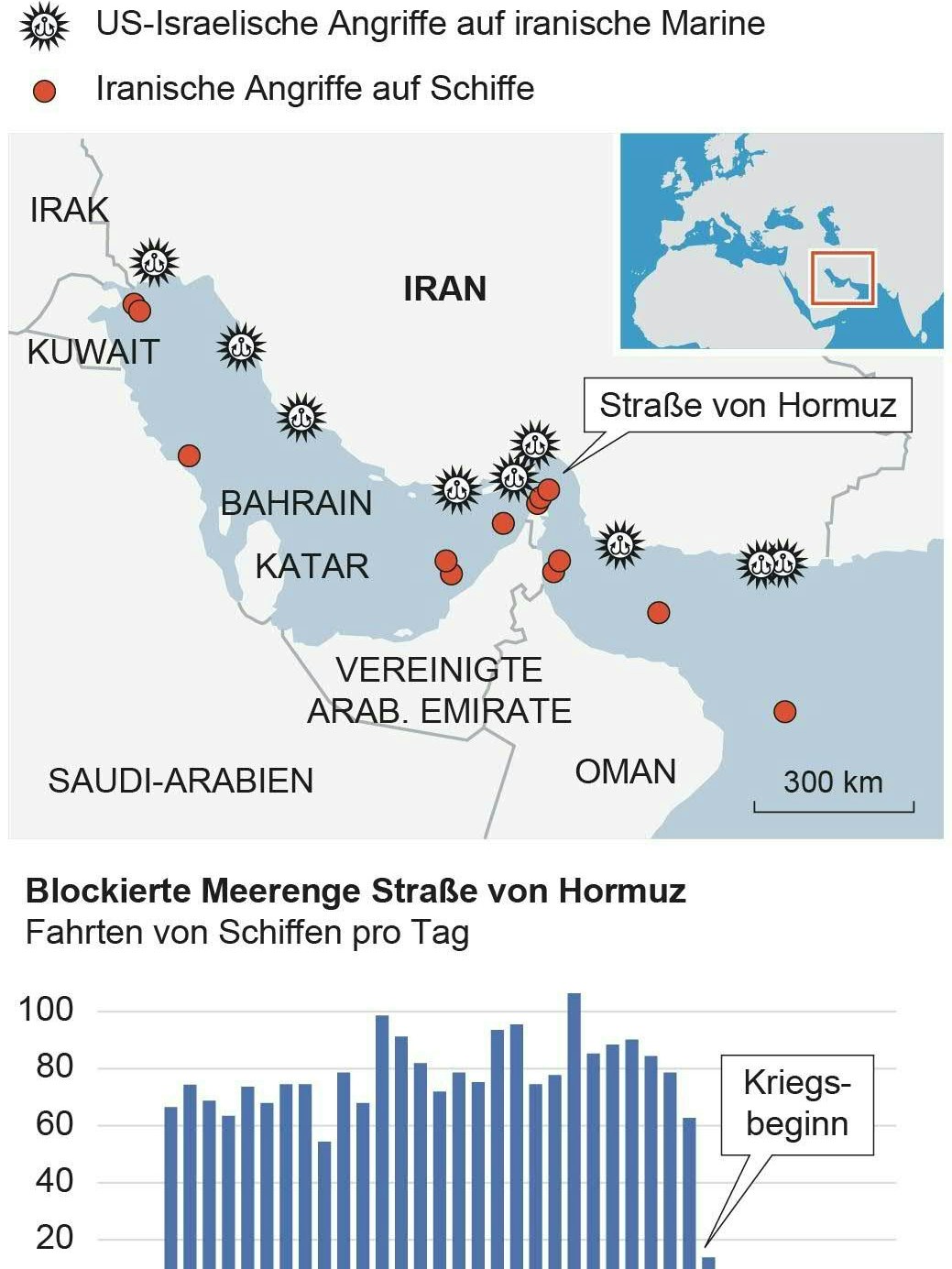 Grafik: Iranische Angriffe auf Schiffe im Persischen Golf, US-israelische Angriffe auf iranische Marine, Zahl der Schiffspassagen durch die Straße von Hormuz.