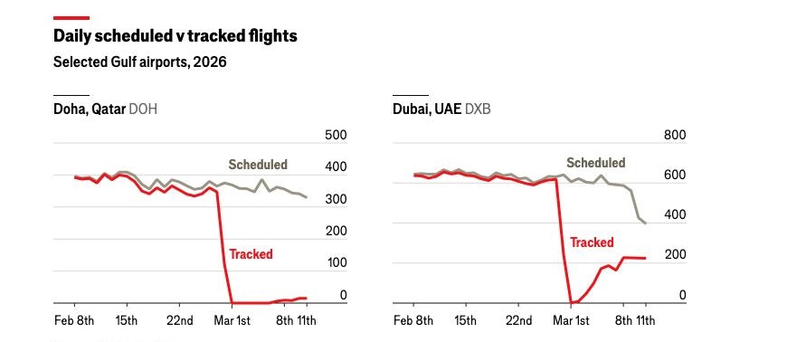 Wie sich die Zahl der Flüge in zwei ausgewählten Städten seit Kriegsbeginn verändert hat