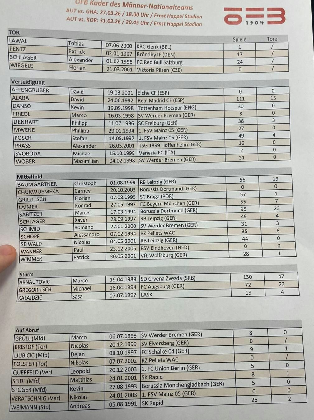 Der ÖFB-Kader für den März-Lehrgang.