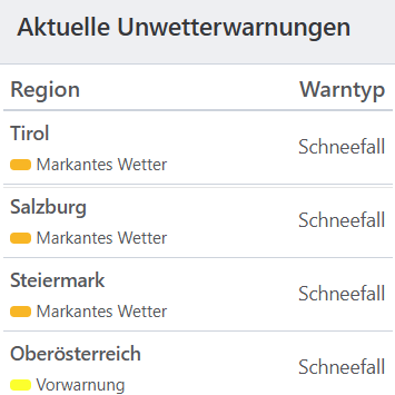 Aktuelle Unwetterwarnungen für Österreich