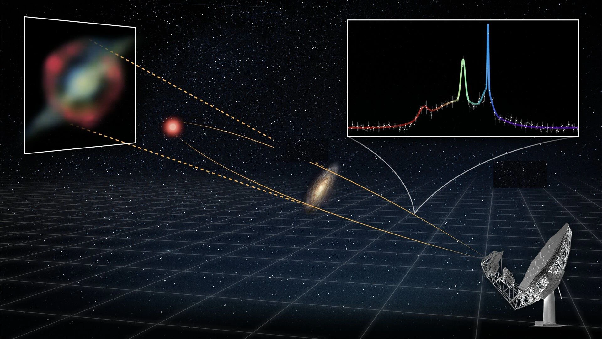 Blicke ins All: Illustration der 8 Milliarden Lichtjahre entfernten Galaxie (rot).