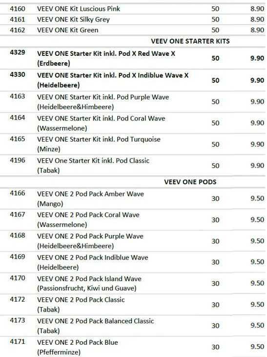 Neue Preise für Nikotinbeutel ab 1. April