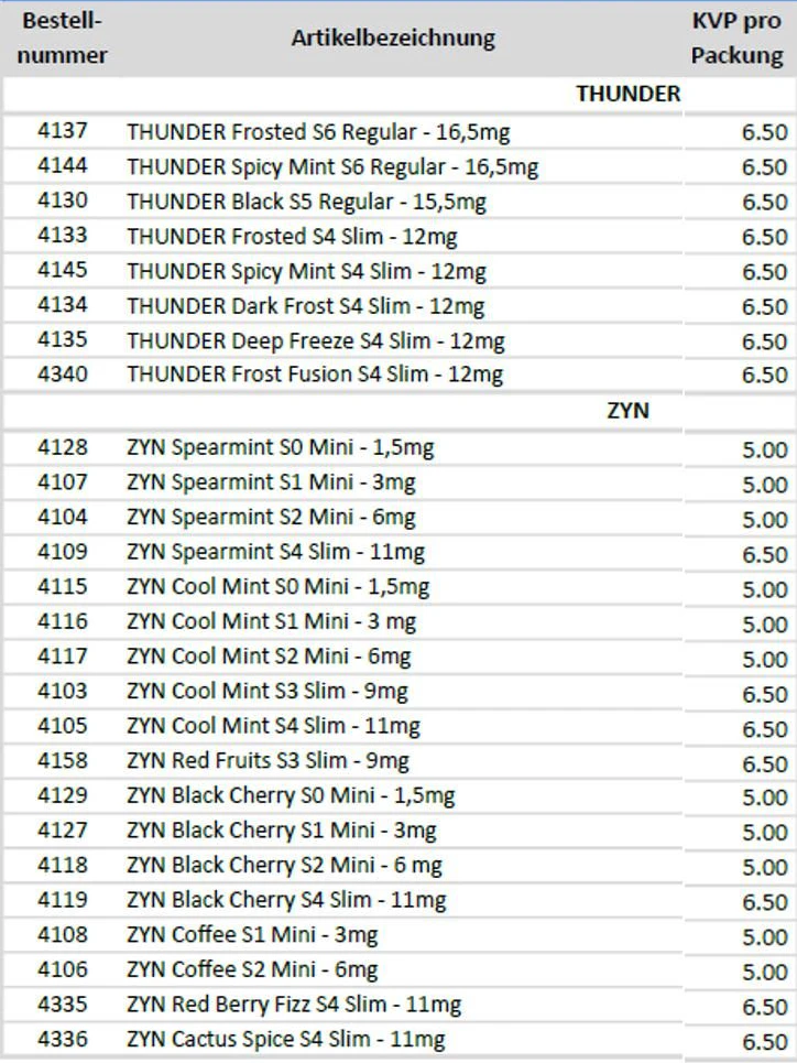 Neue Preise für Nikotinbeutel ab 1. April