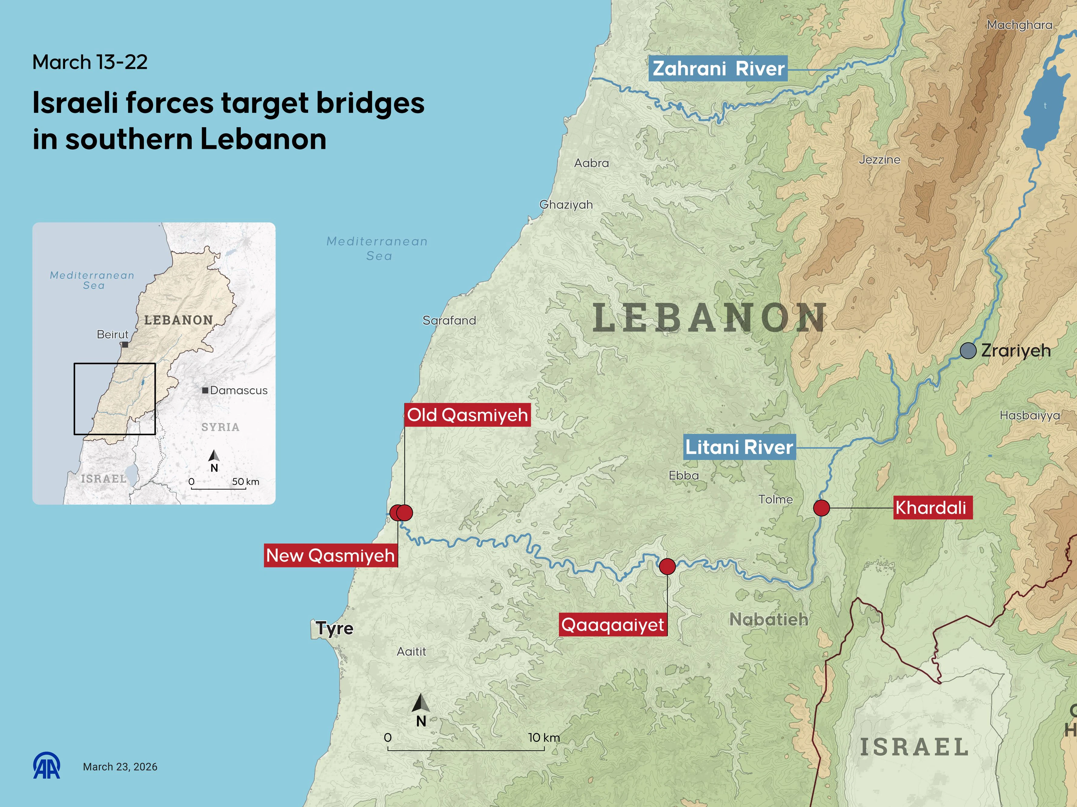 Hier wurden von der israelischen Armee Brücken über den Litani gesprengt.