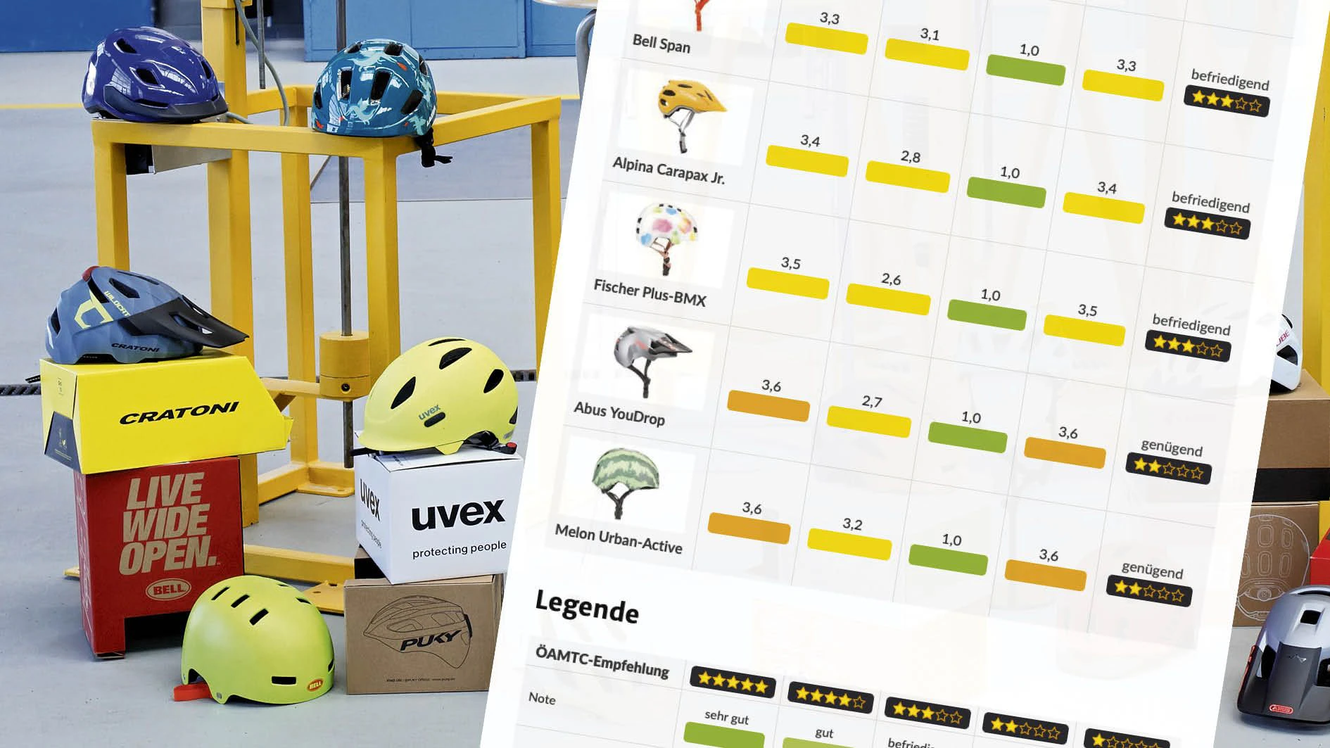 18 Modelle im ÖAMTC-Check: Bestes Modell kostet nur 15 Euro, selbst Preis ist kein Garant für Qualität.