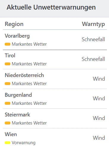 Aktuelle Unwetterwarnungen für Österreich.