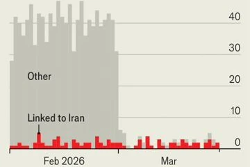 Die anderen Schiffe haben Pause, der Iran befährt die Straße von Hormus weiter