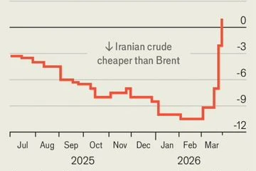 Rohöl aus dem Iran, geliefert nach China, ist nun teurer als Brent