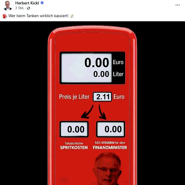 Herbert Kickl behauptet, der Staat würde mehr als die Hälfte des Spritpreises kassieren. Seine Rechnung ist falsch.
