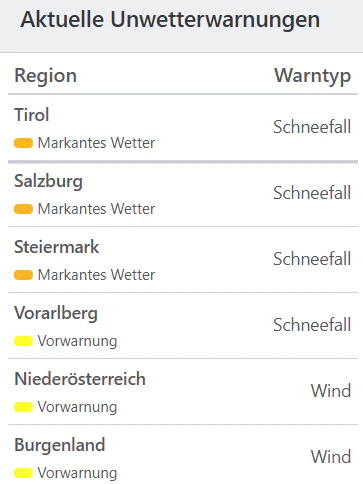 Aktuelle Unwetterwarnungen für Österreich.