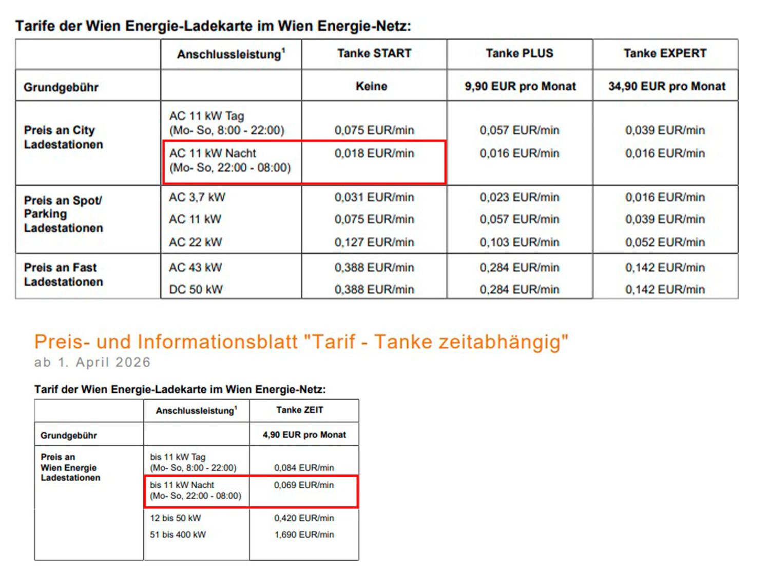 Die Tarifänderungen im Übebrlick