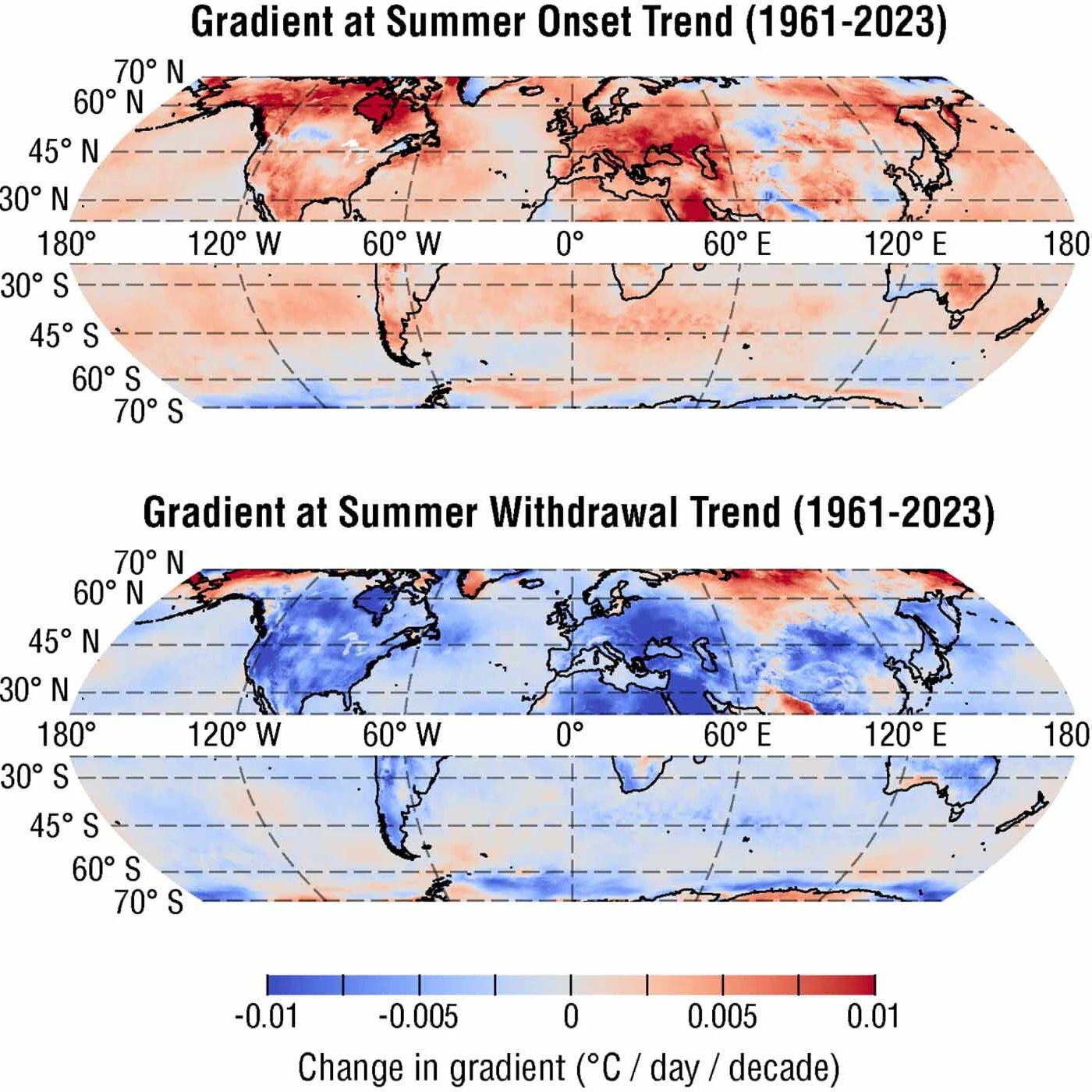 Trends beim Sommerwetter.
