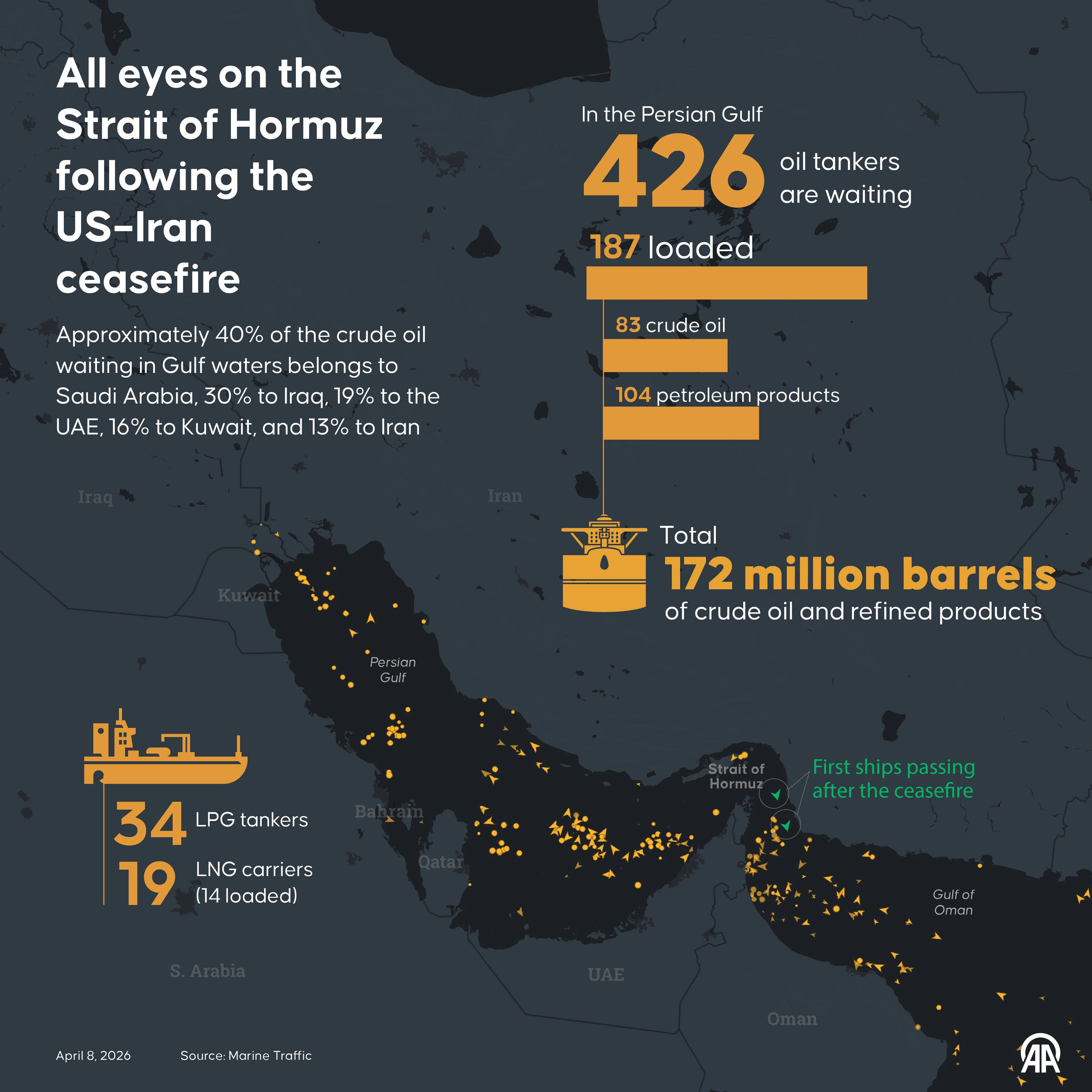 Hunderte Tanker sind im Persischen Golf gefangen.