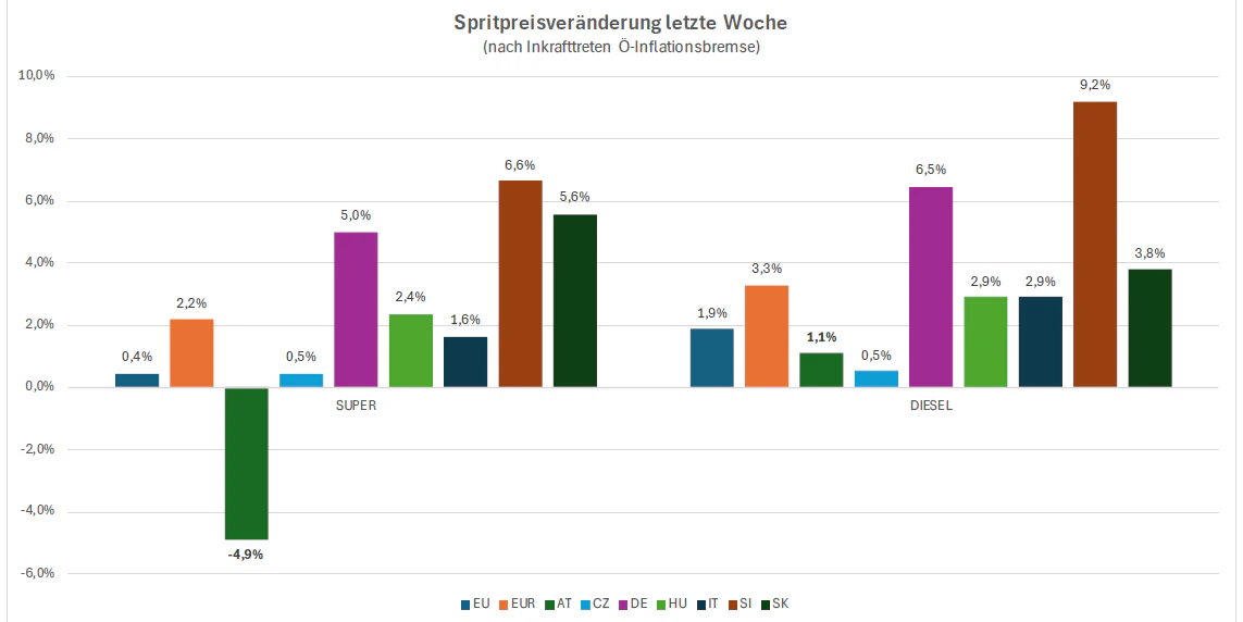So steht Österreich im Vergleich da.