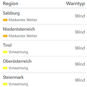 Aktuelle Unwetterwarnungen für Österreich