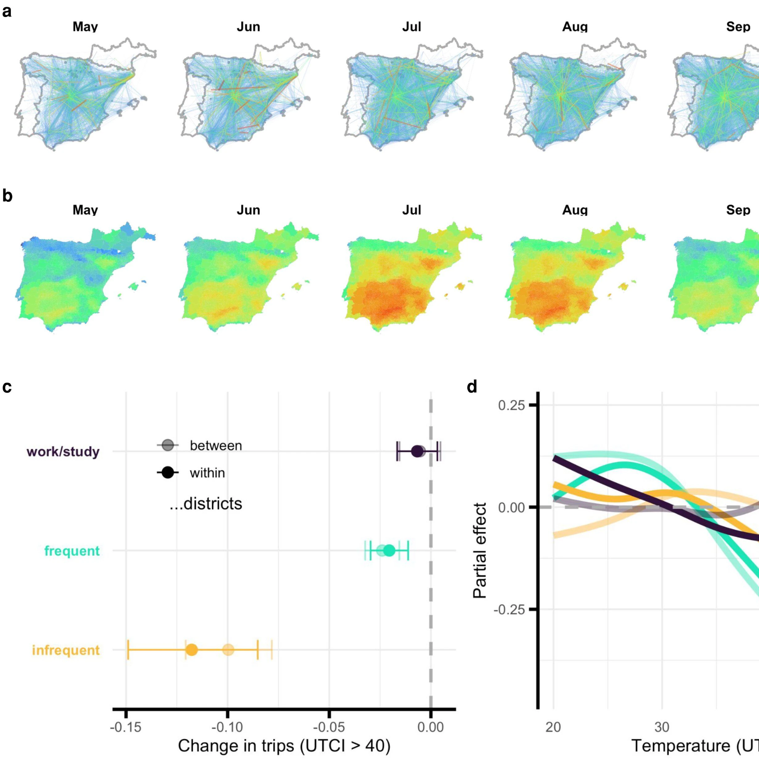Auswirkungen von Extremhitze auf die urbane Mobilität.