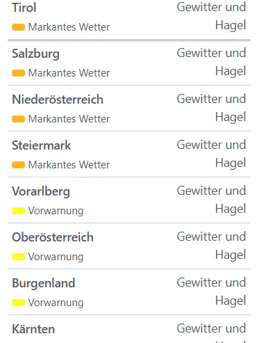 Aktuelle Unwetterwarnungen für Österreich