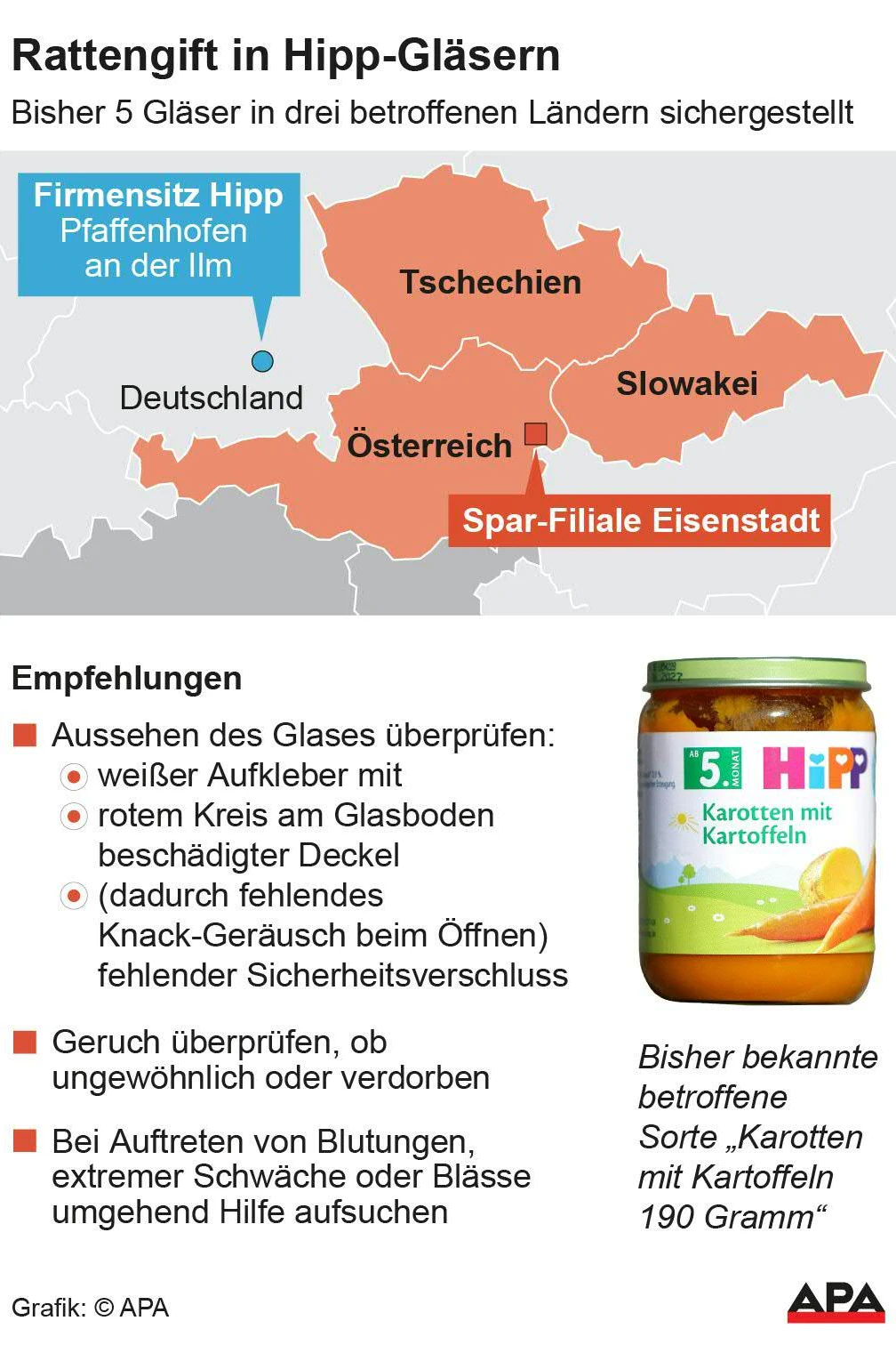 Im tschechischen Brünn, in Dunajská Streda (Slowakei) und in Eisenstadt wurden bislang insgesamt fünf vergiftete Hipp-Gläser entdeckt