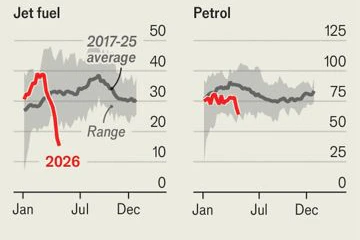 Die Gesamtmengen auf See sind in Rekordgeschwindigkeit gesunken