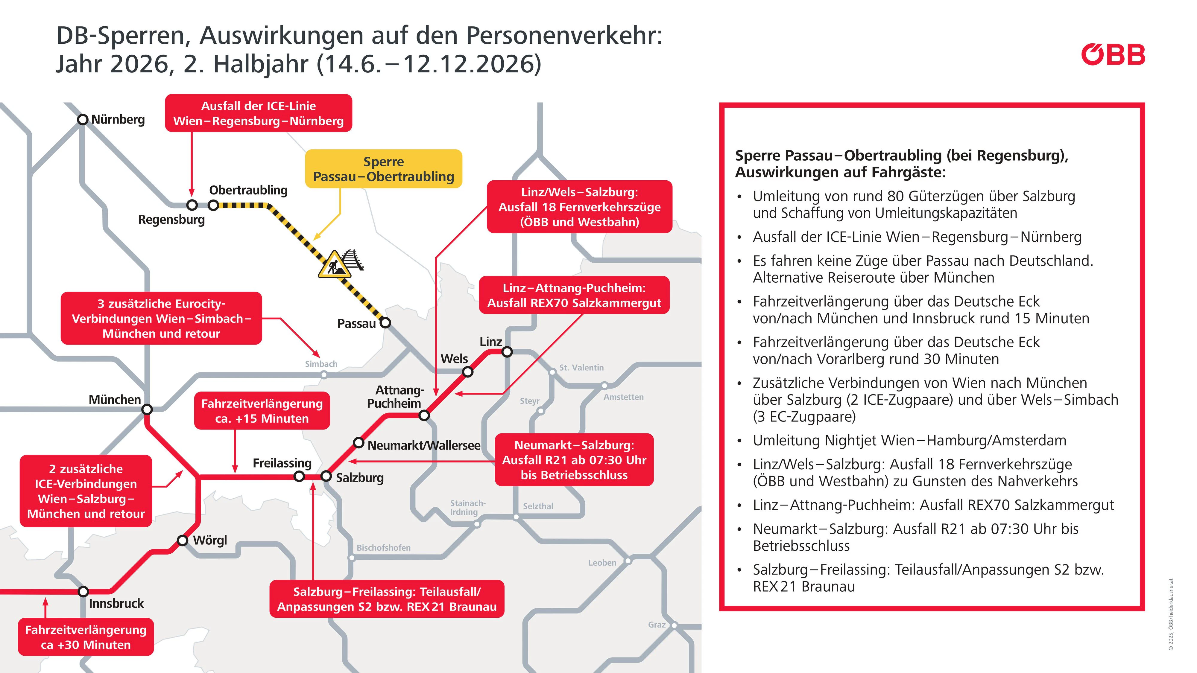 Die Übersicht der Auswirkungen der Bauarbeiten.