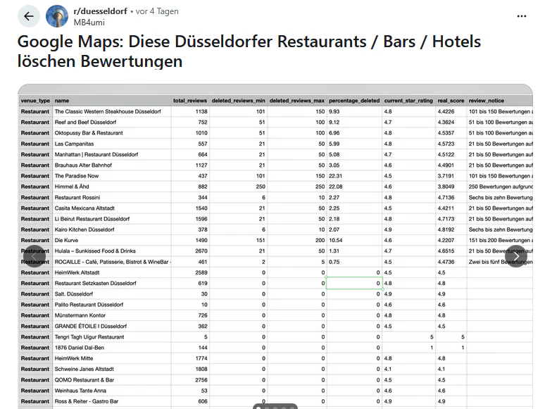 Reddit-Screenshot Google Bewertung...