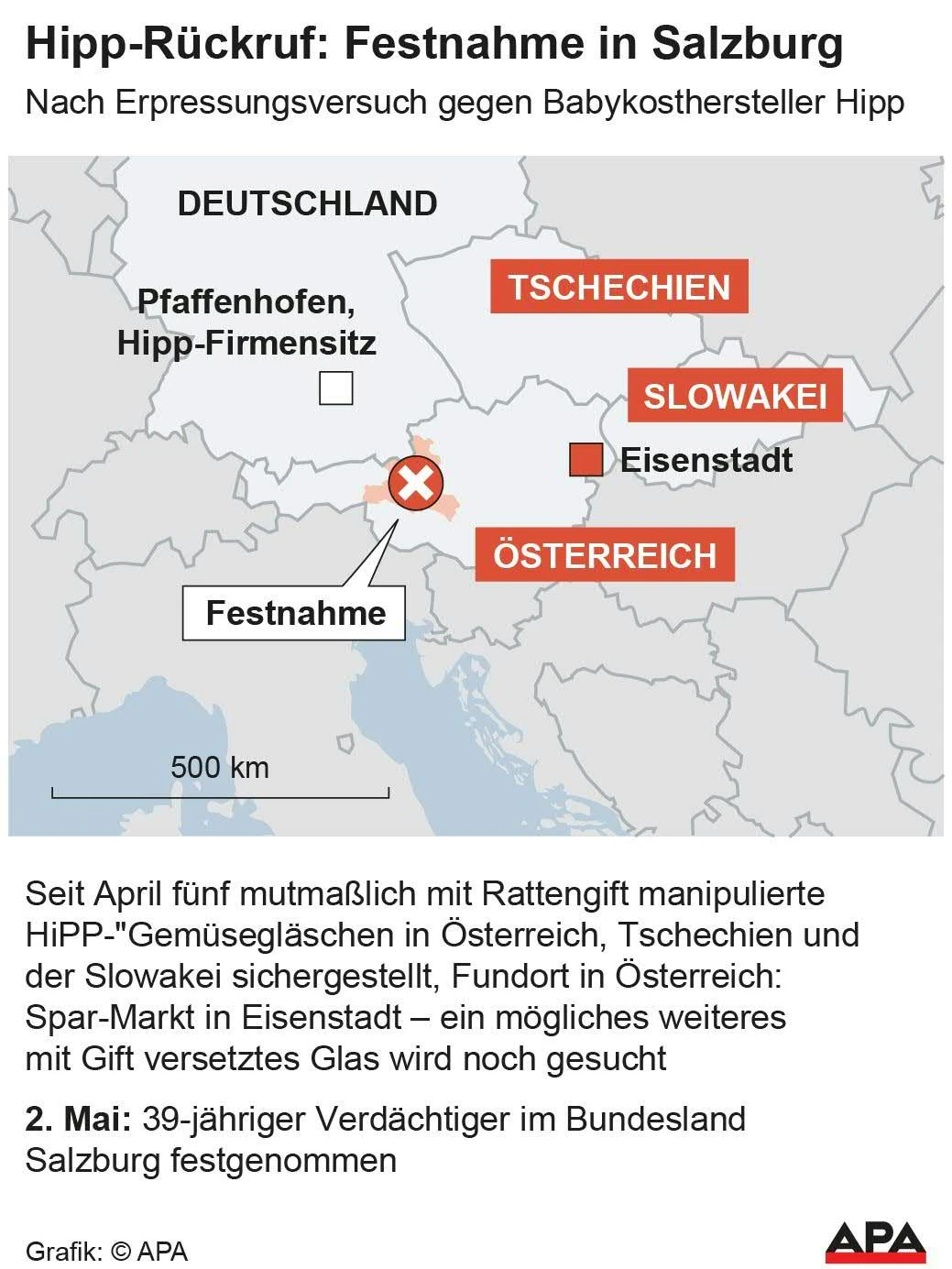 Mehrere Länder sind von der Causa Hipp betroffen. 