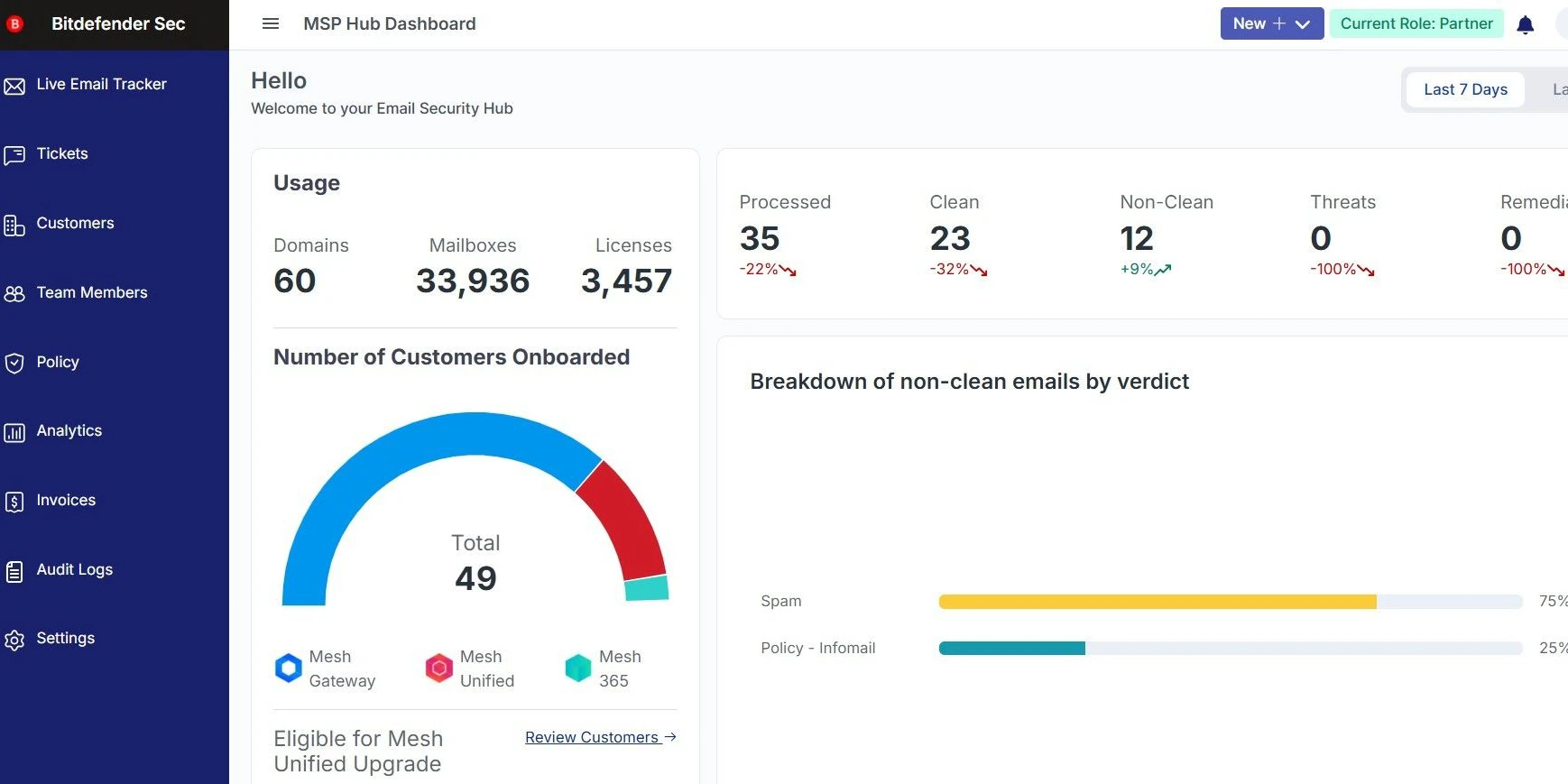 Neue Bitdefender-E-Mail-Sicherheit für Unternehmen und Managed Service Provider.