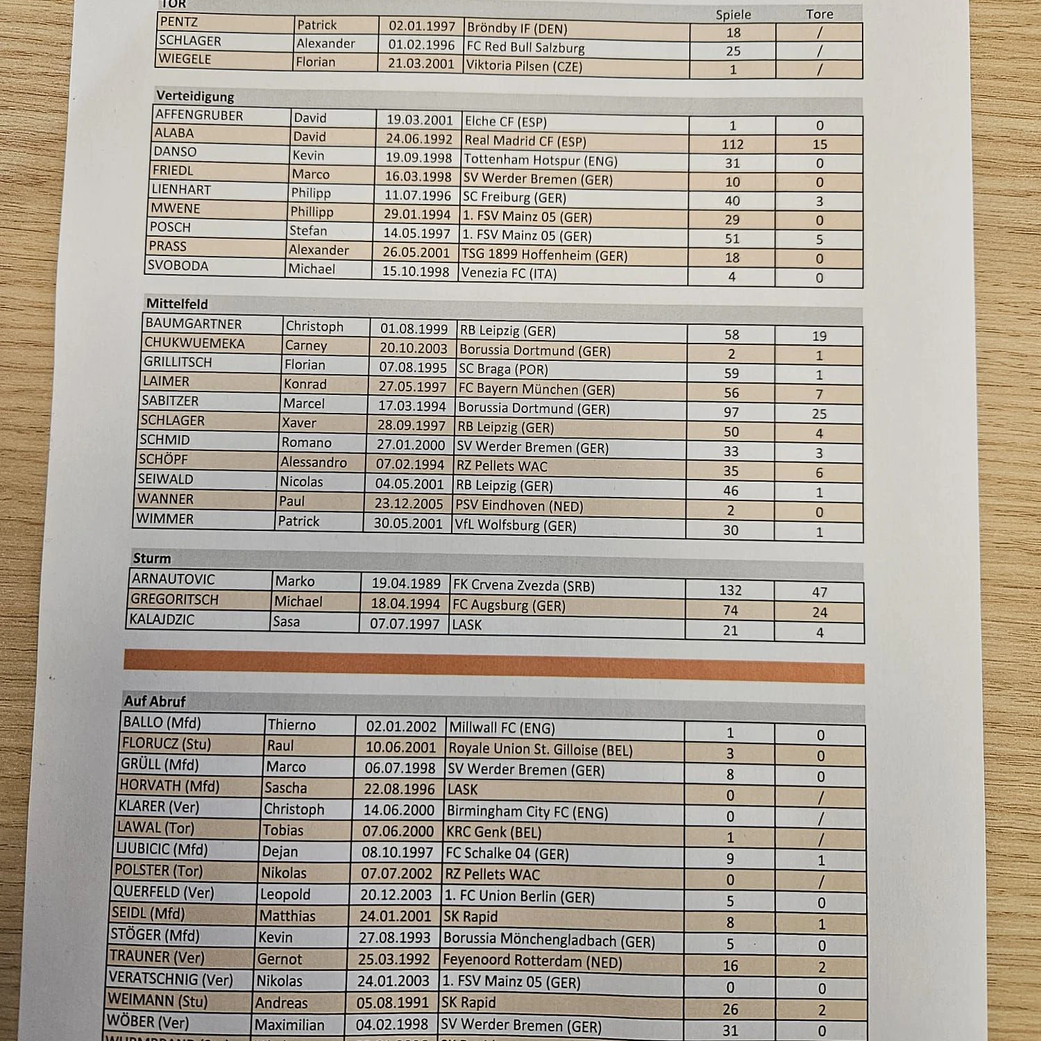 Der erste Blick auf den ÖFB-Kader