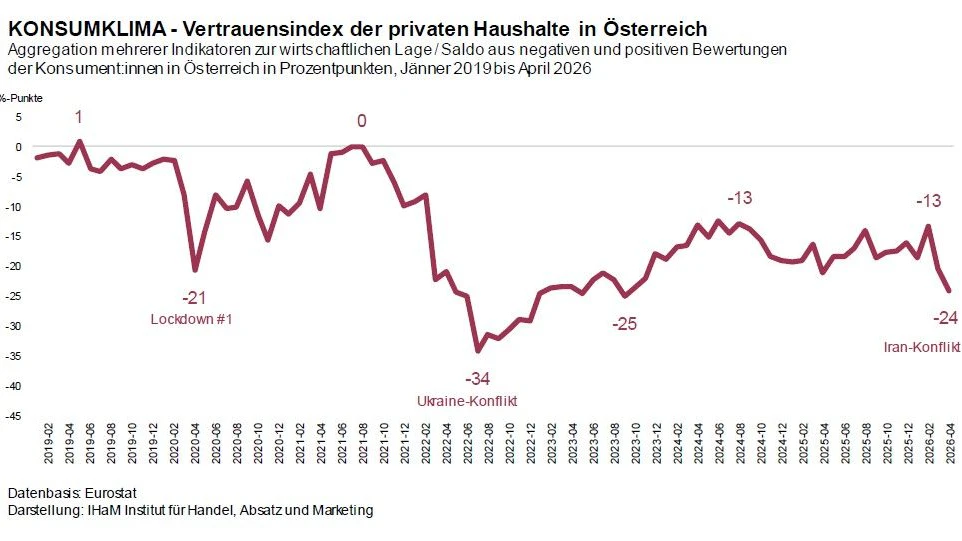 Das Klima brach auf einen neuen Tiefststand ein.