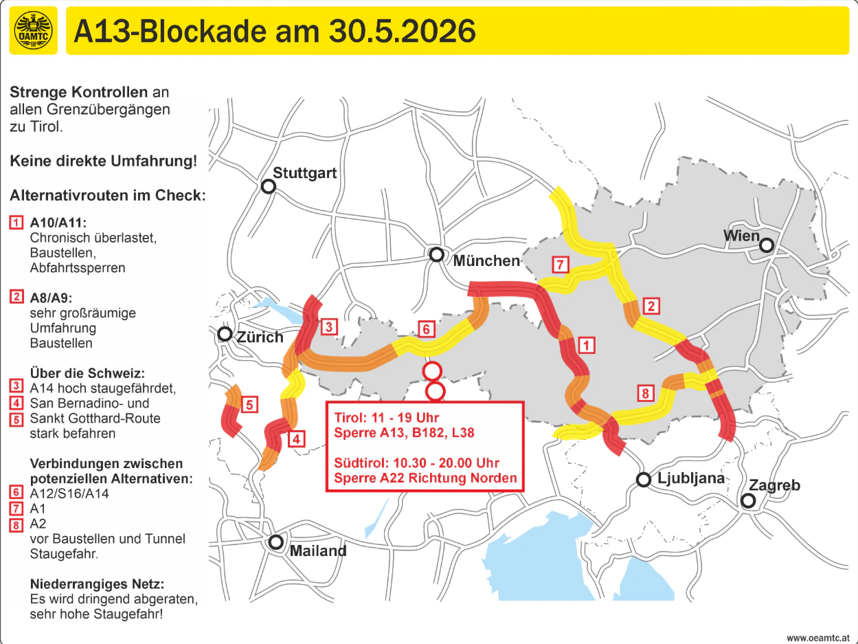 Am 30. Mai 2026 warnt der ÖAMTC vor erheblichen Staus wegen einer Sperre der Brennerstrecke. 