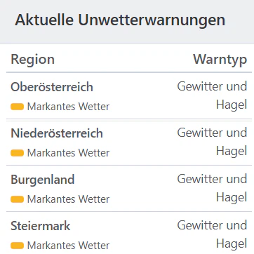 Aktuelle Unwetterwarnungen für Österreich.
