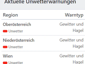 Aktuelle Unwetterwarnungen für Österreich