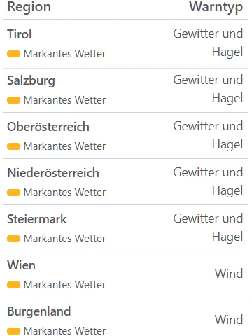 Aktuelle Unwetterwarnungen für Österreich.