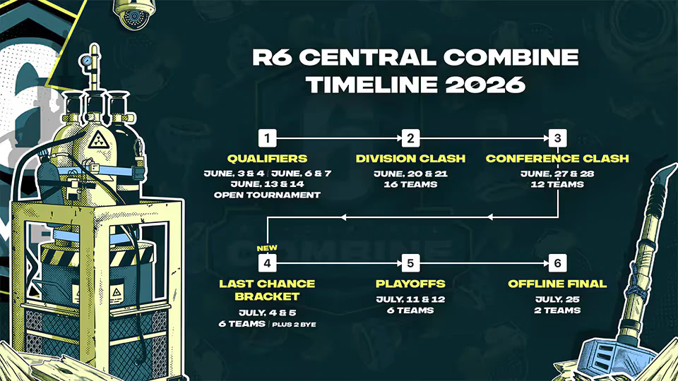 "Rainbow Six Siege"-Esports: Das R6 Central Combine ist zurück – Offene Qualifikationsrunden gestartet.