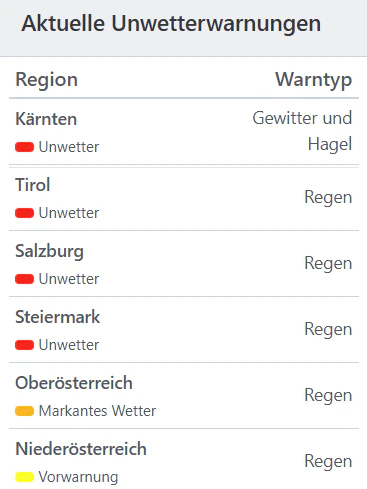 Aktuelle Unwetterwarnungen für Österreich