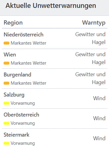 Aktuelle Unwetterwarnungen für Österreich.