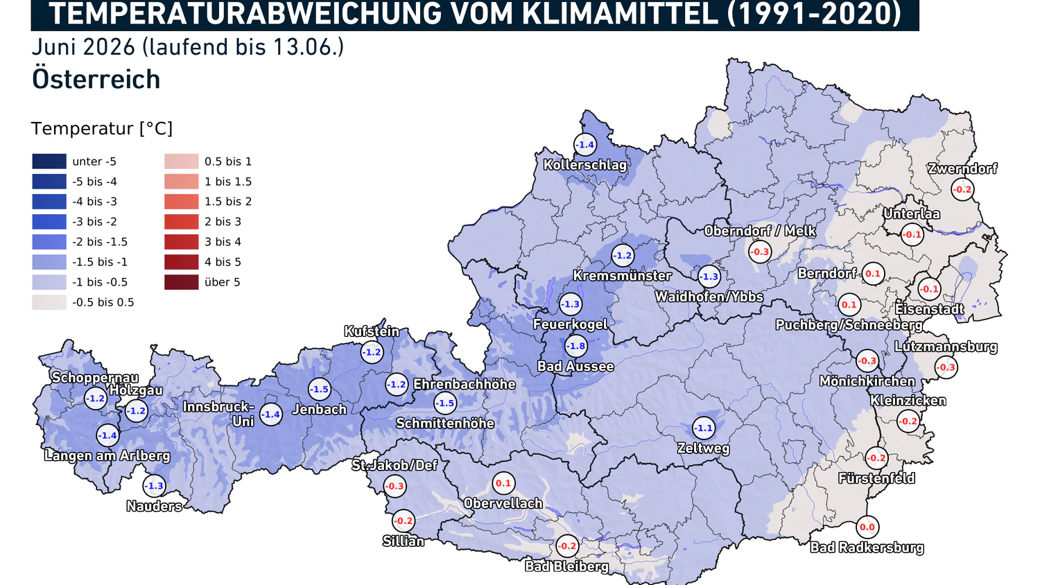 Temperaturanweichung vom Klimamittel
